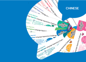 Snip of cover of Chinese World of Work resource