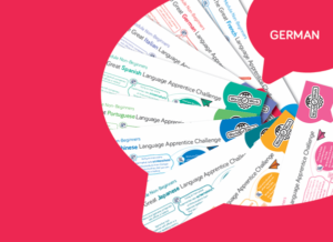 Screenshot of front cover of German World of Work resource.