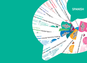 Screenshot of front cover of Spanish World of Work resource.